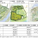 세종시 중앙공원 2단계 최종안 ‘공개 임박’..논란 끝? 이미지