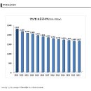 ＜기존 시공사 계약 또는 재입찰 관련 결의의 건＞ 에 대하여 이미지