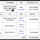 삼성법원경매공인중개사사무소 이미지