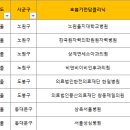 비앤비이비인후과의원 이미지