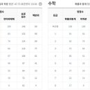 제기41 이미지