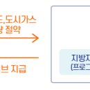 설천가스 이미지