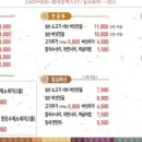 꽃돼지브라더