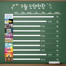 [공지] 2024 보드게임 콘 보드게임 - 가격/금액/체험 후기