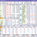 뱅크태양광발전소2호 | 4.3 (금) 장마감