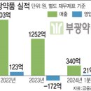 부광유통 이미지