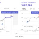 호계중학교 앞 이미지