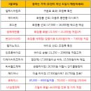 (주)케이에이씨티 이미지