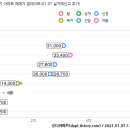 01-71 동구 이미지