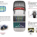 금호타이어 영광대리점 이미지