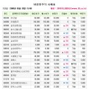 이룸엔지니어링 - 서구 화개1로1번길 6-12 | 이룸엔지니어링