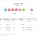 로또복권 1088회차 당첨번호 및 패턴분석표 (2023년 10월 07일 토요일 추첨) 이미지