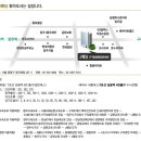 망우본동-010 이미지