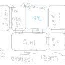 신의정원플라워