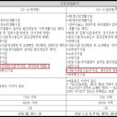 신도시타이어세차장 이미지