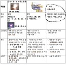 소방학개론 20문제 복원완료 이미지