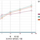 쌍용기초소재주식회사 이미지