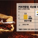 커피써 이미지