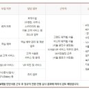 에스케이네트웍스서비스(주) 이미지