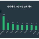 머구리 이미지