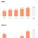 아비코테크(주) - 10502 | 아비코테크(주)