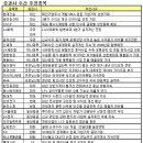 (주)동아유화 이미지