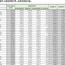 (주)한웅건설 이미지
