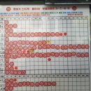 롯데리아울산방어점 이미지