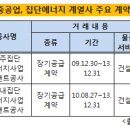 한진플랜트건설 이미지