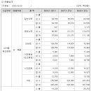 제이더블유중외제약주식회사 이미지