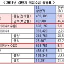 효자주유소 이미지