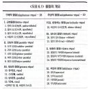 “아비담마에서는 이 깨끗함을 눈·귀·코·혀·몸의 다섯 가지 감각기관이 가지는 순수한 감각 작용을 나타내는 전문용어로 정착시켰다.” 이미지