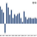 “나라 살림 쪽박 차기 직전”, 외환위기도 아닌데 1% 성장률 충격 이미지