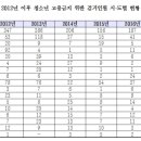 순이노래연습장 이미지
