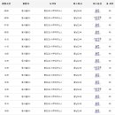 봉강교정류장 이미지