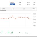 태경물류