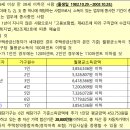 신동-54 이미지