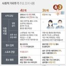 직계 가족 모임 3단계선 4명까지..대면 종교 활동 4단계 최대 99명까지 이미지