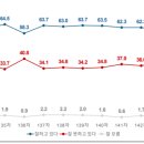 찬성 - 유성구 계룡로132번길 10 | 찬성