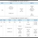 산서인력