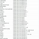 수도장모텔 네이버블로그