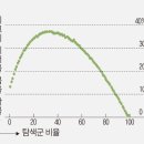 ‘선택장애’ 심한 당신… ‘37%법칙’ 기억하세요 이미지