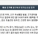 에스씨엠 이미지