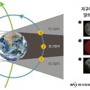 노은리슈빌3 '개기월식' 작은 관측회 안내 이미지