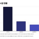 묘목 창업자 필수! 4월 시장 흐름