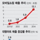 모바일마트 이미지