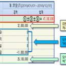 더존상사 이미지
