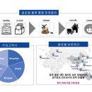 (주)린코스 이미지