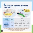 두산베어스 망곰베어스데이 폭염 속 팝업스토어 위팬샵 후기 :: 6/9일 잠실야구장