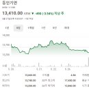 (주)에스와이에스리테일중동점 | 코스피 주가현황 주가시세 주가분석 요약 (2026년 5월 26일)-(2)